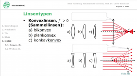 thumbnail of medium xPhy1: 5.1c Linsen und Linsensysteme